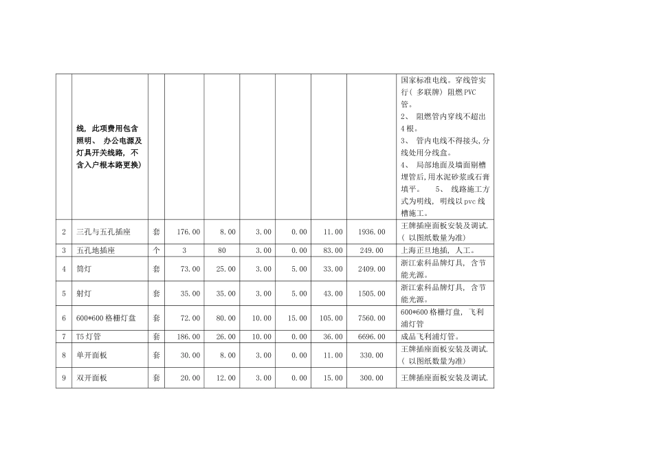 工装预算表样本_第2页