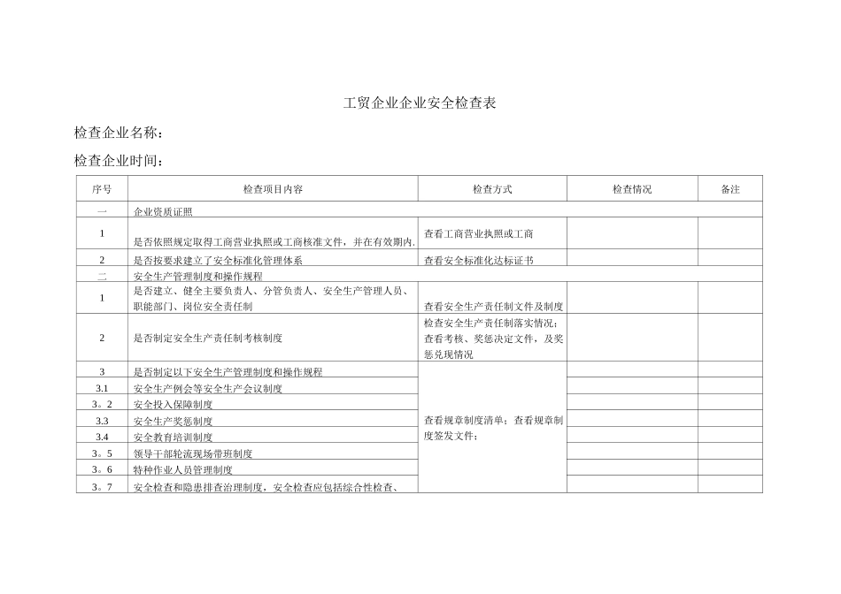 工贸企业企业安全检查表_第1页