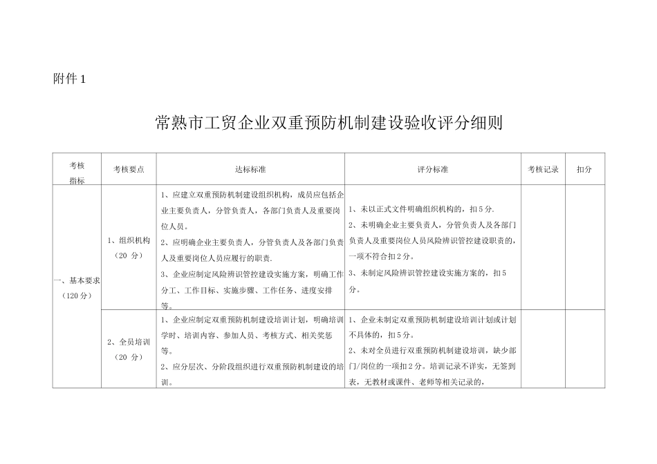 工贸企业双重预防机制建设验收评分细则_第1页