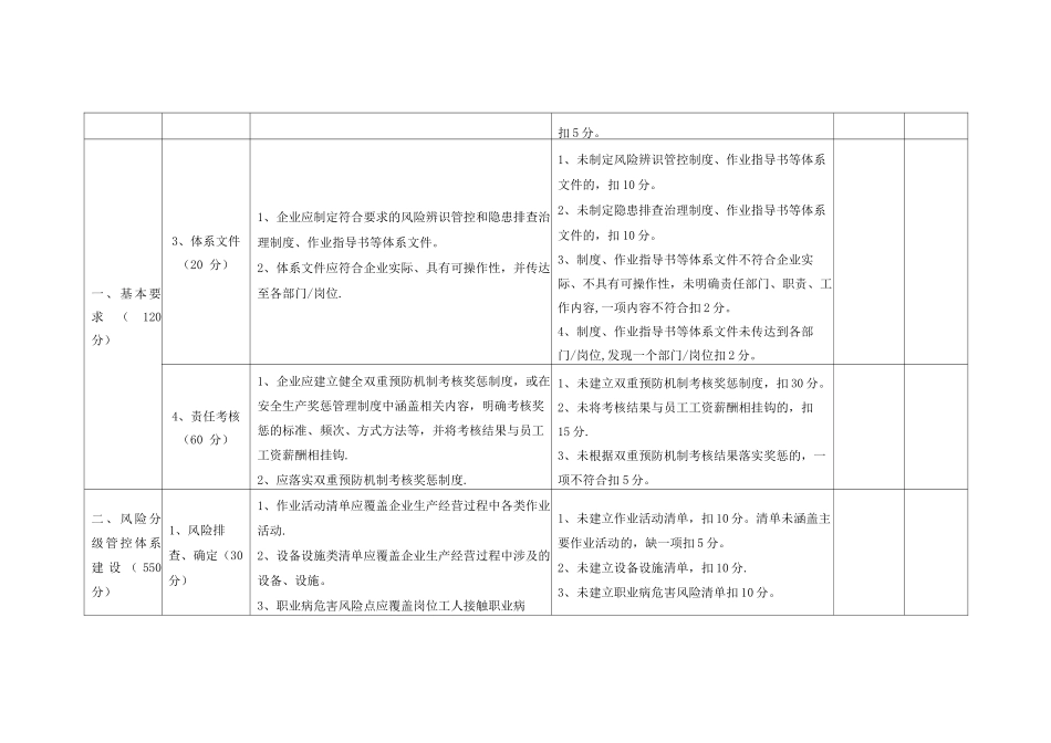 工贸企业双重预防机制建设验收评分细则_第2页