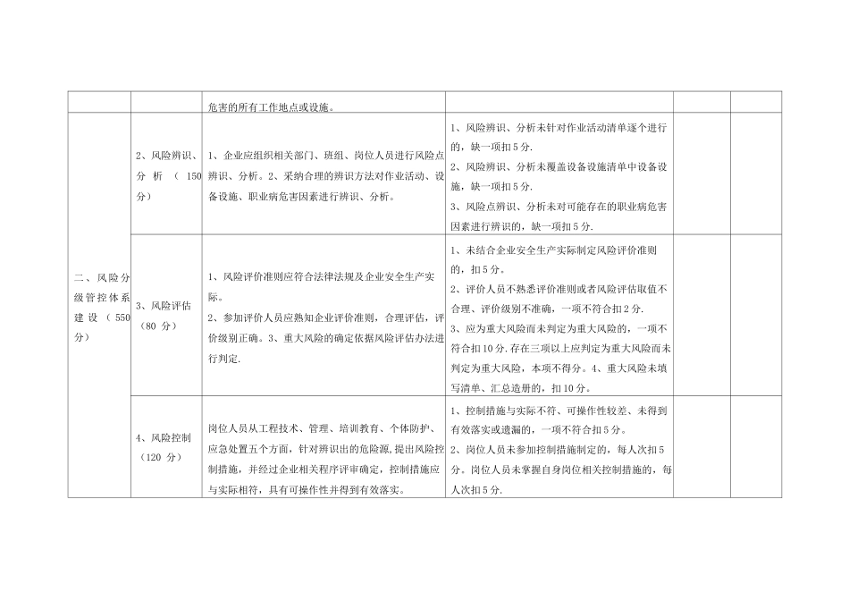 工贸企业双重预防机制建设验收评分细则_第3页