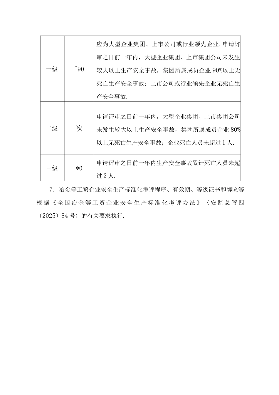 工贸企业安全生产标准化基本规范方案评分细则_第2页