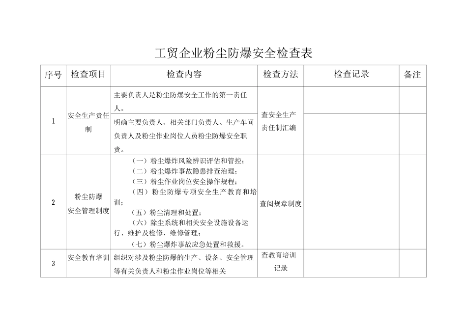工贸企业粉尘防爆安全检查表_第1页