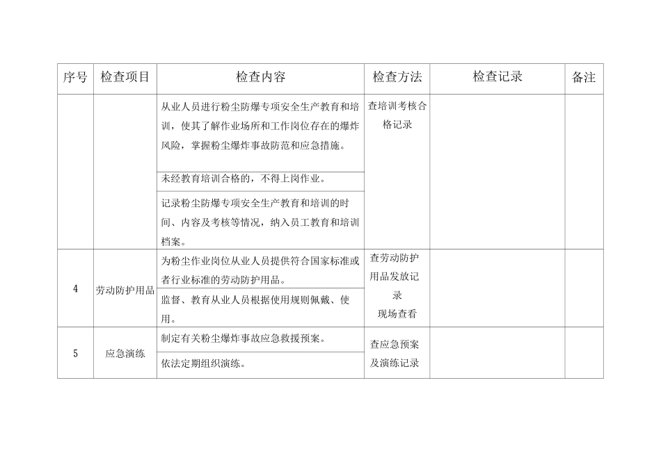 工贸企业粉尘防爆安全检查表_第2页