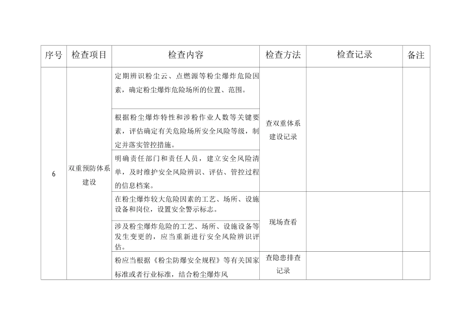 工贸企业粉尘防爆安全检查表_第3页