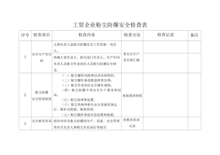 工贸企业粉尘防爆安全检查表