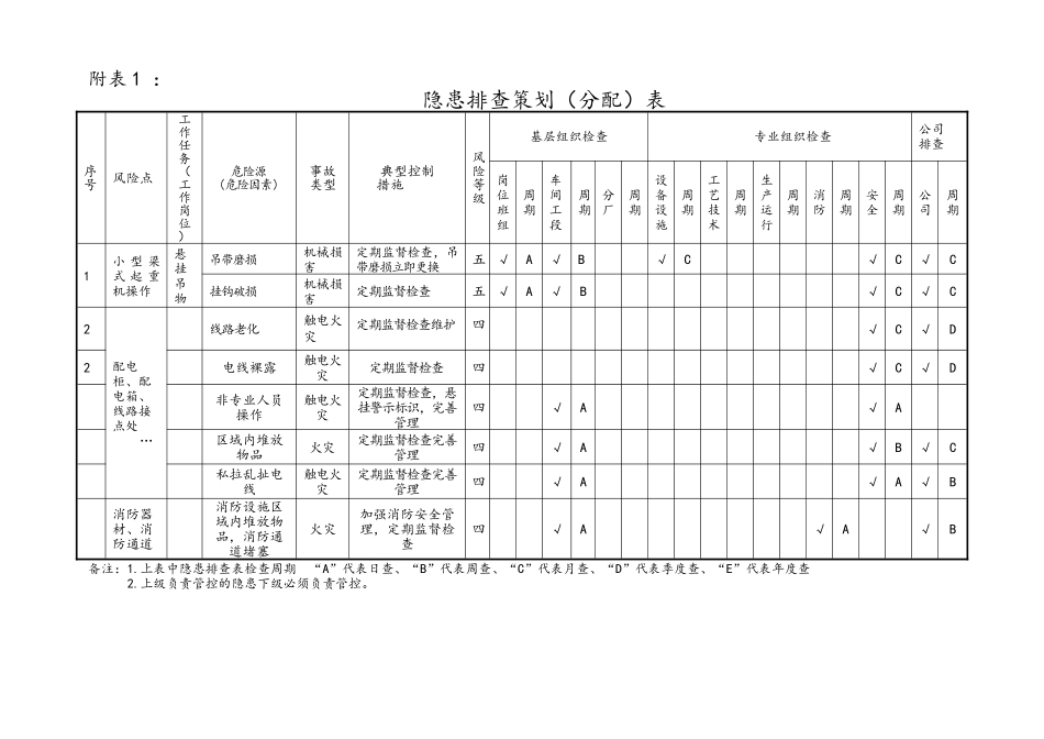 工贸企业隐患排查治理实施手册-2025_第3页