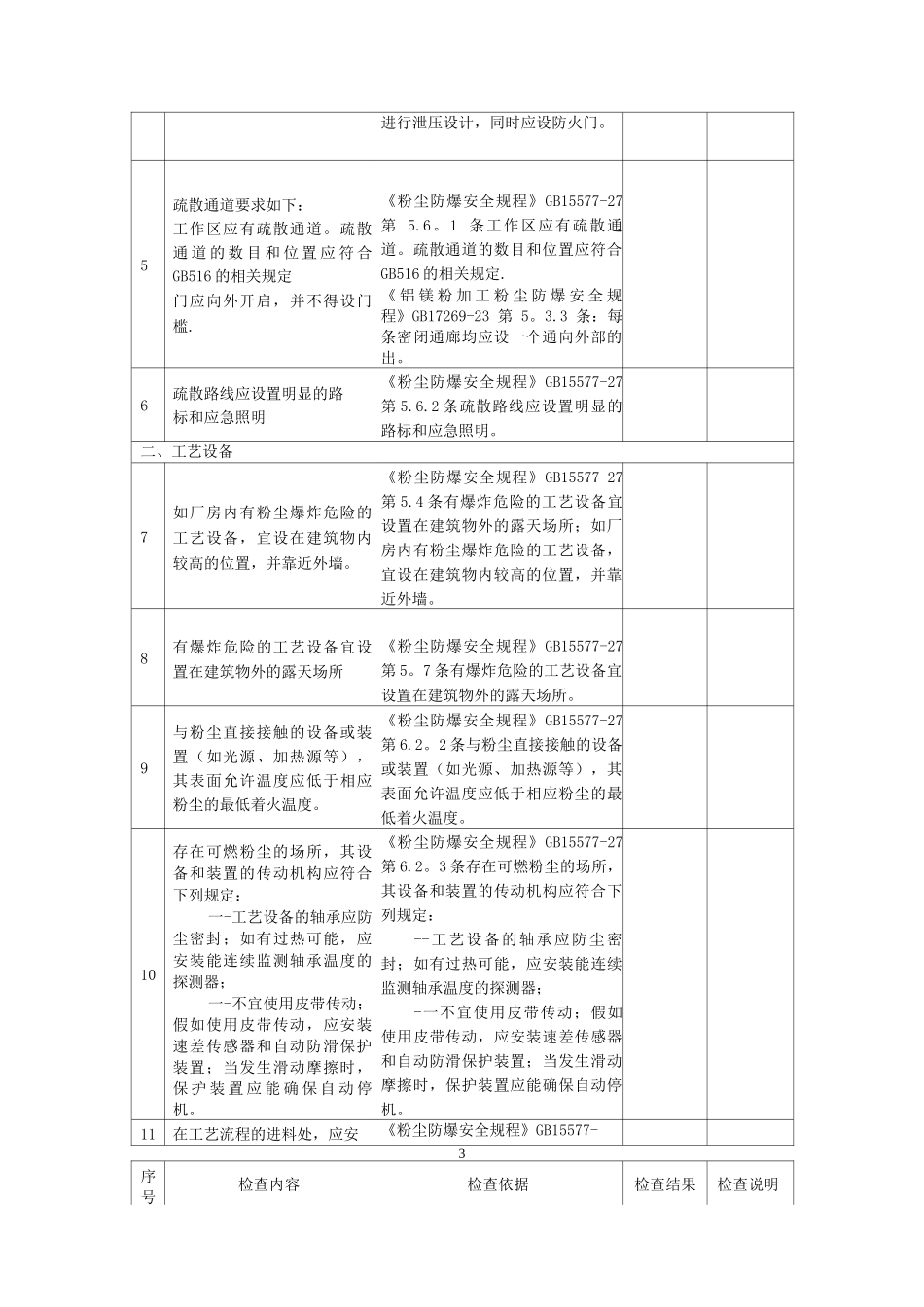工贸行业粉尘防爆场所安全检查表_第3页
