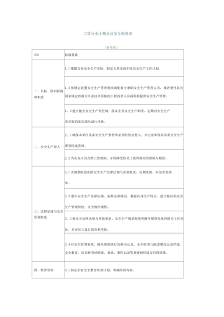 工贸行业小微企业安全检查表