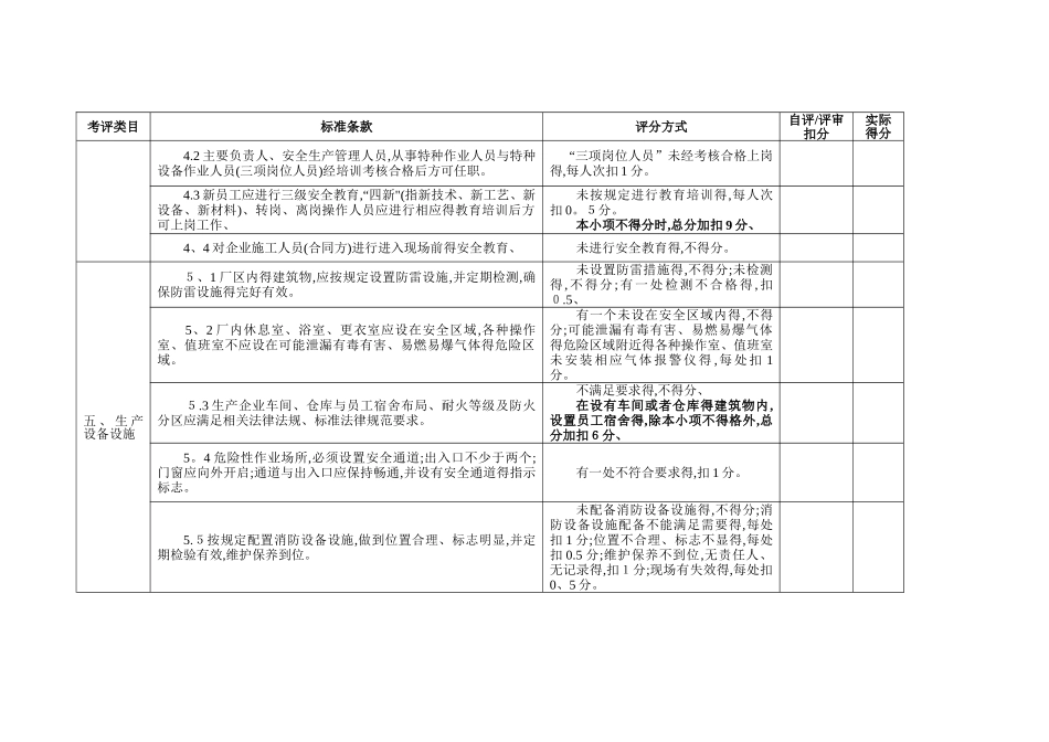 工贸行业企业安全生产标准化评定标准_第2页