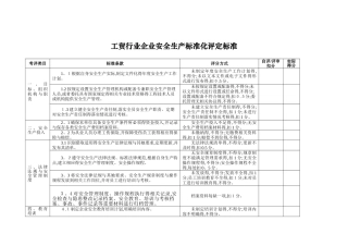 工贸行业企业安全生产标准化评定标准
