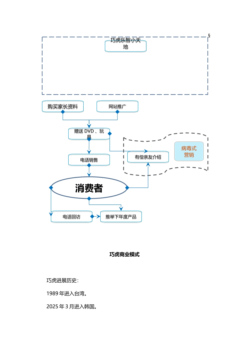 巧虎小天才商业模式流程图_第2页