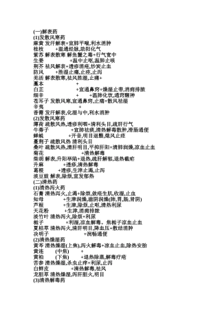 巧记中药功效