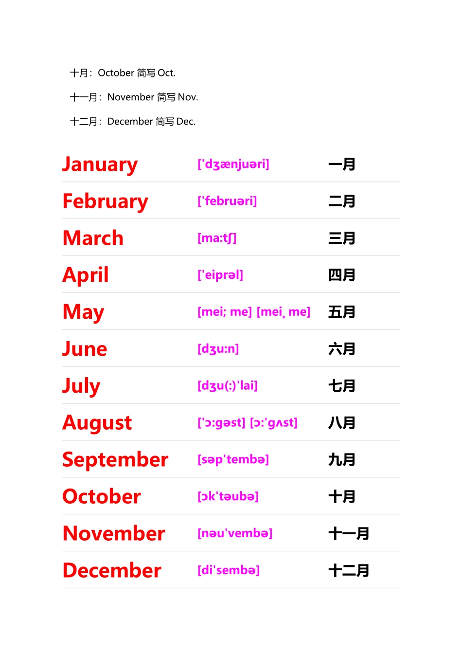 巧记英语12个月份_第3页