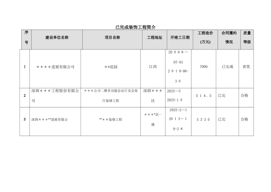 已完成装饰工程简介业绩一览表_第1页