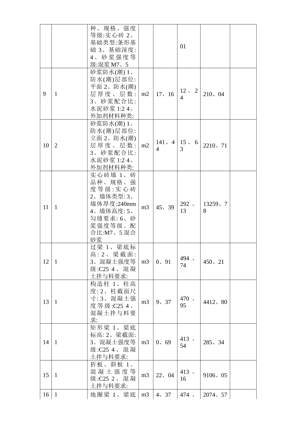已标价的工程量清单报价表_第3页