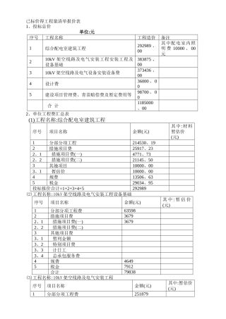 已标价的工程量清单报价表