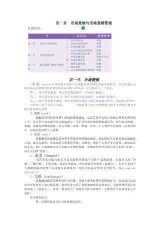 市场营销与市场营销管理