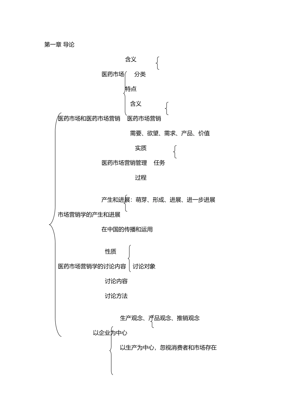 市场营销框架图_第2页