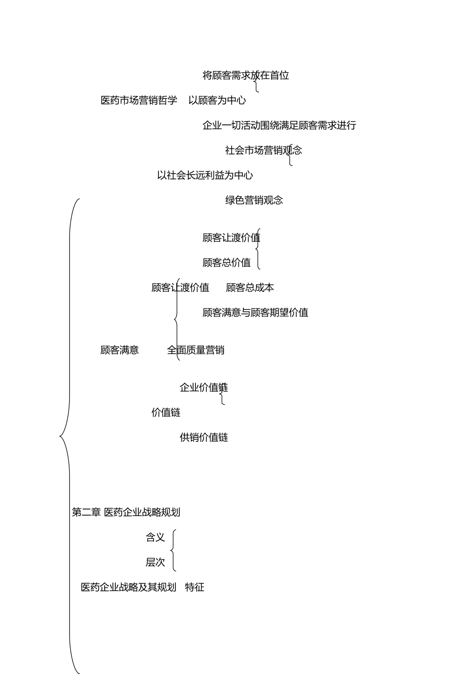 市场营销框架图_第3页