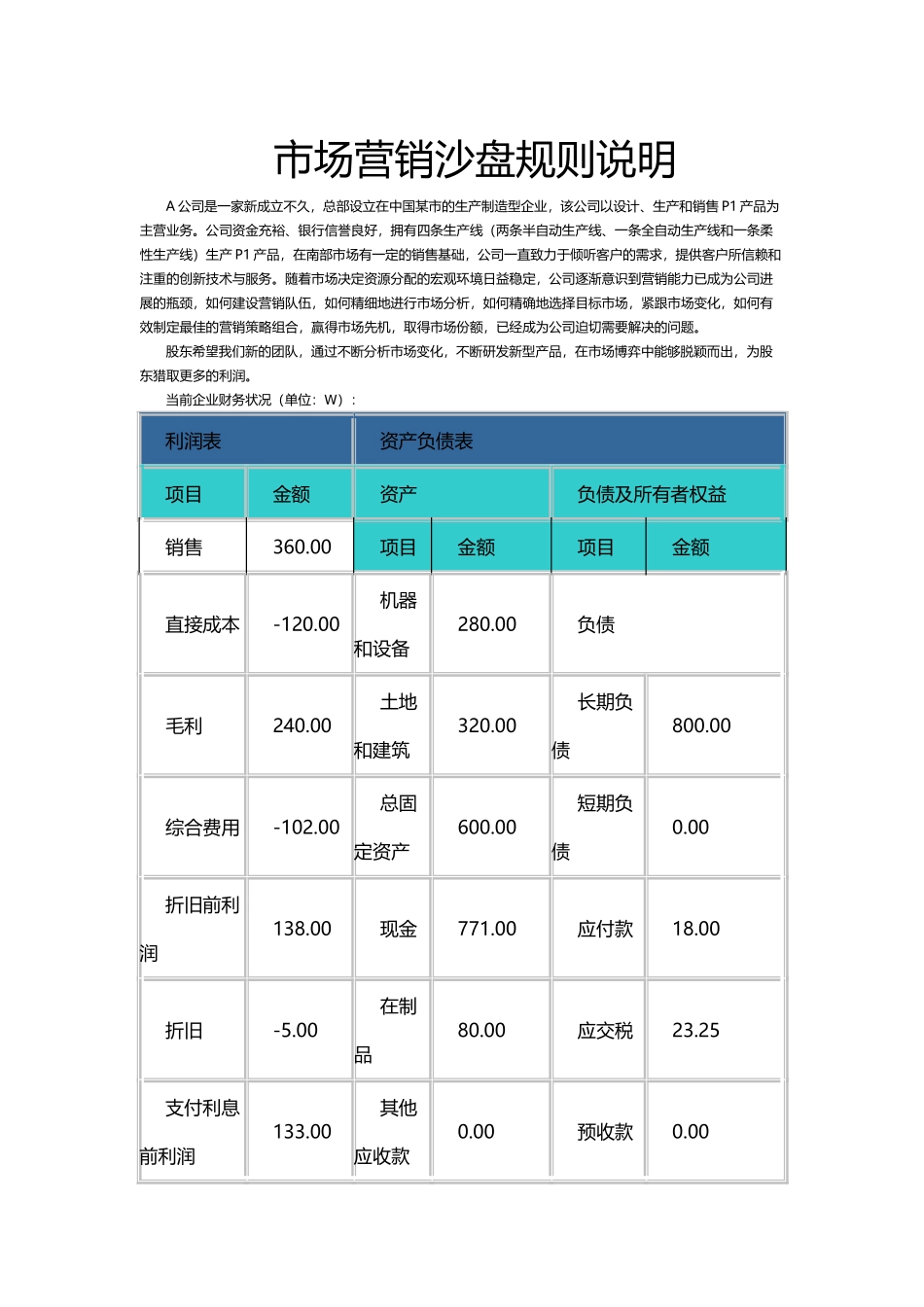 市场营销沙盘规则说明_第2页