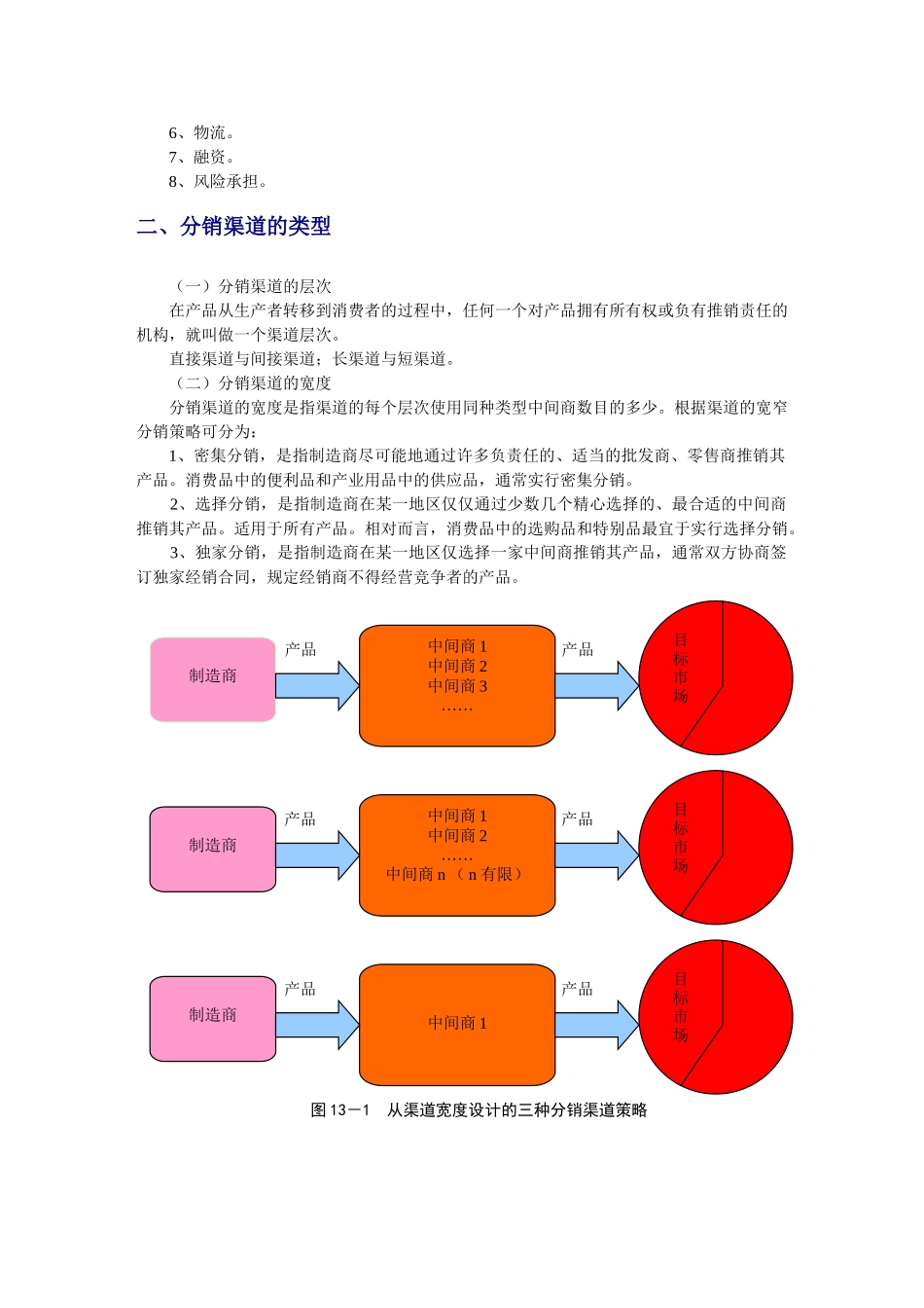 市场营销渠道策略_第2页