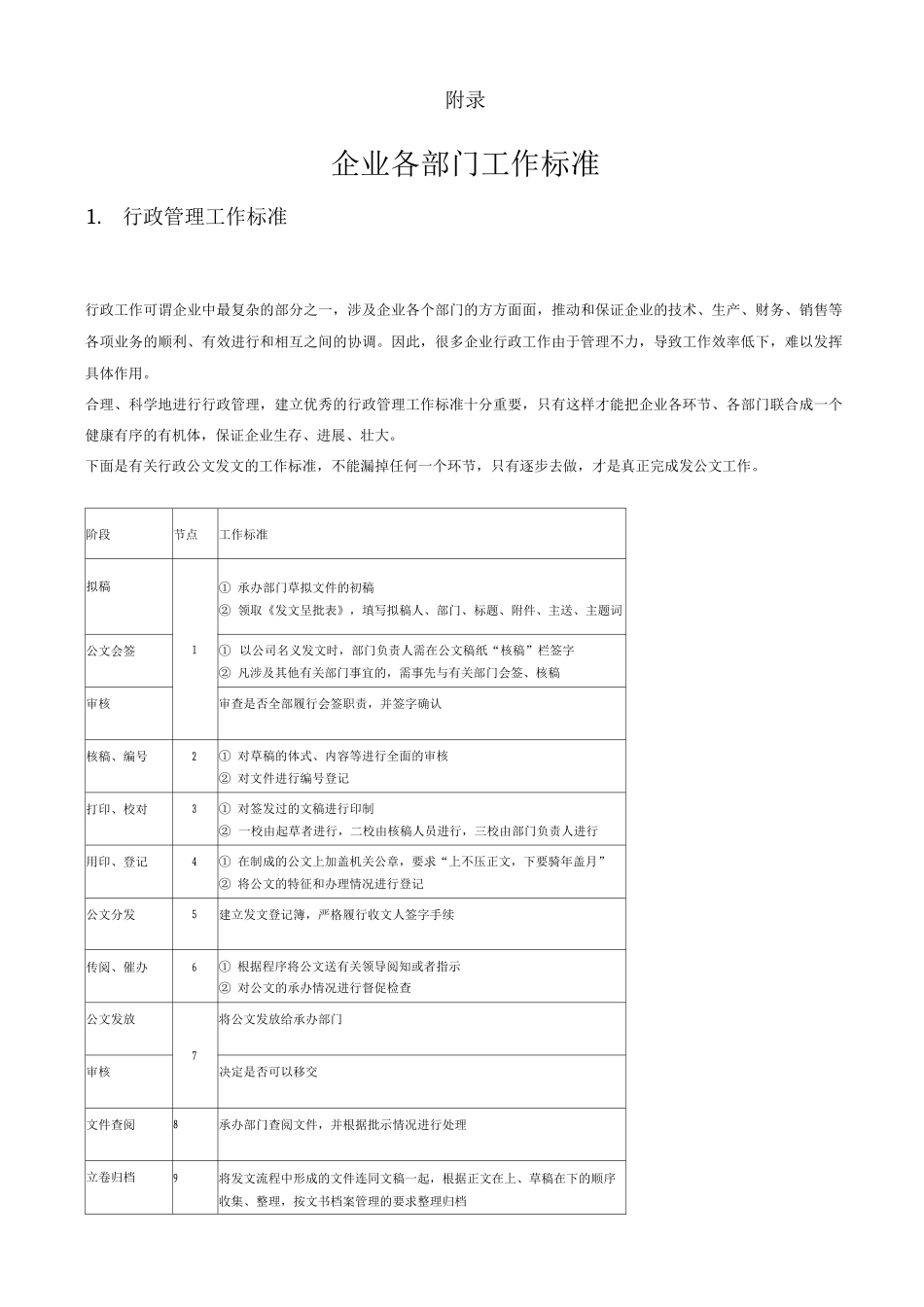 市场营销管理工作标准_第1页
