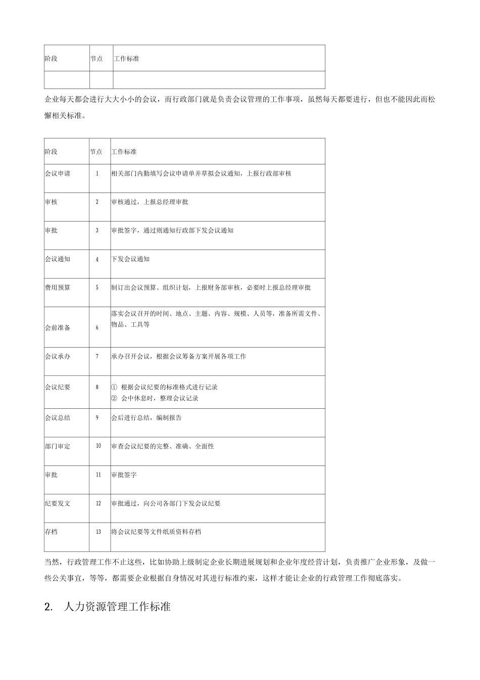 市场营销管理工作标准_第2页