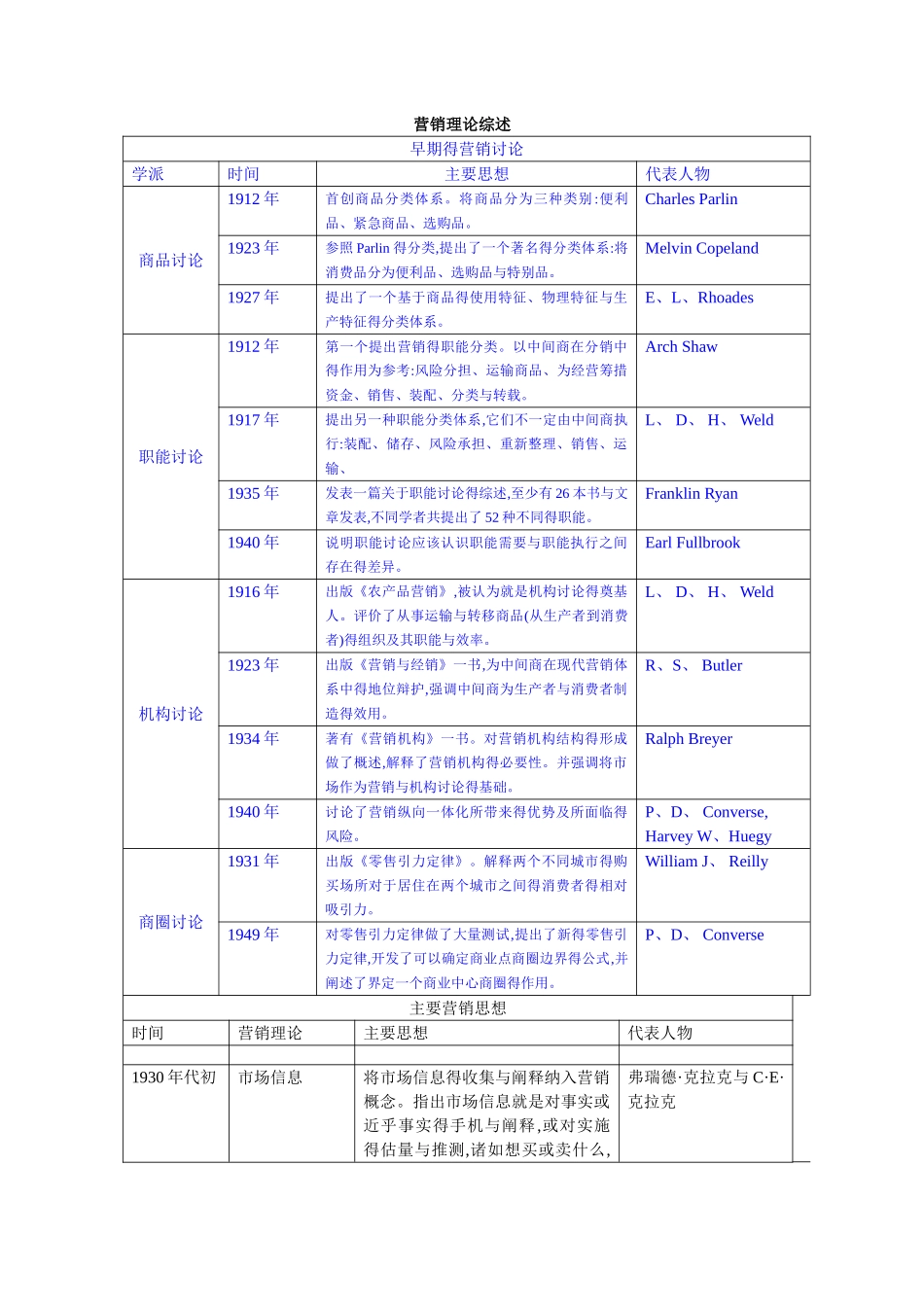 市场营销经典理论_第1页