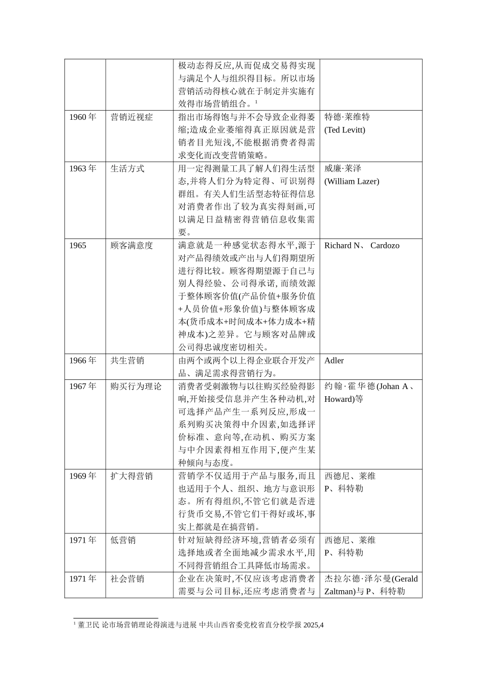 市场营销经典理论_第3页