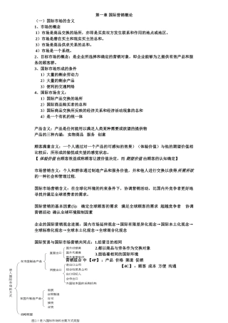 市场营销资料整理