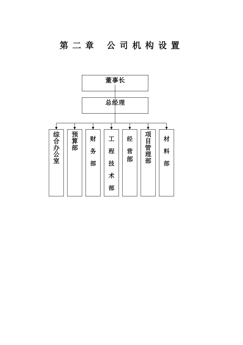 市政公司管理制度_第3页