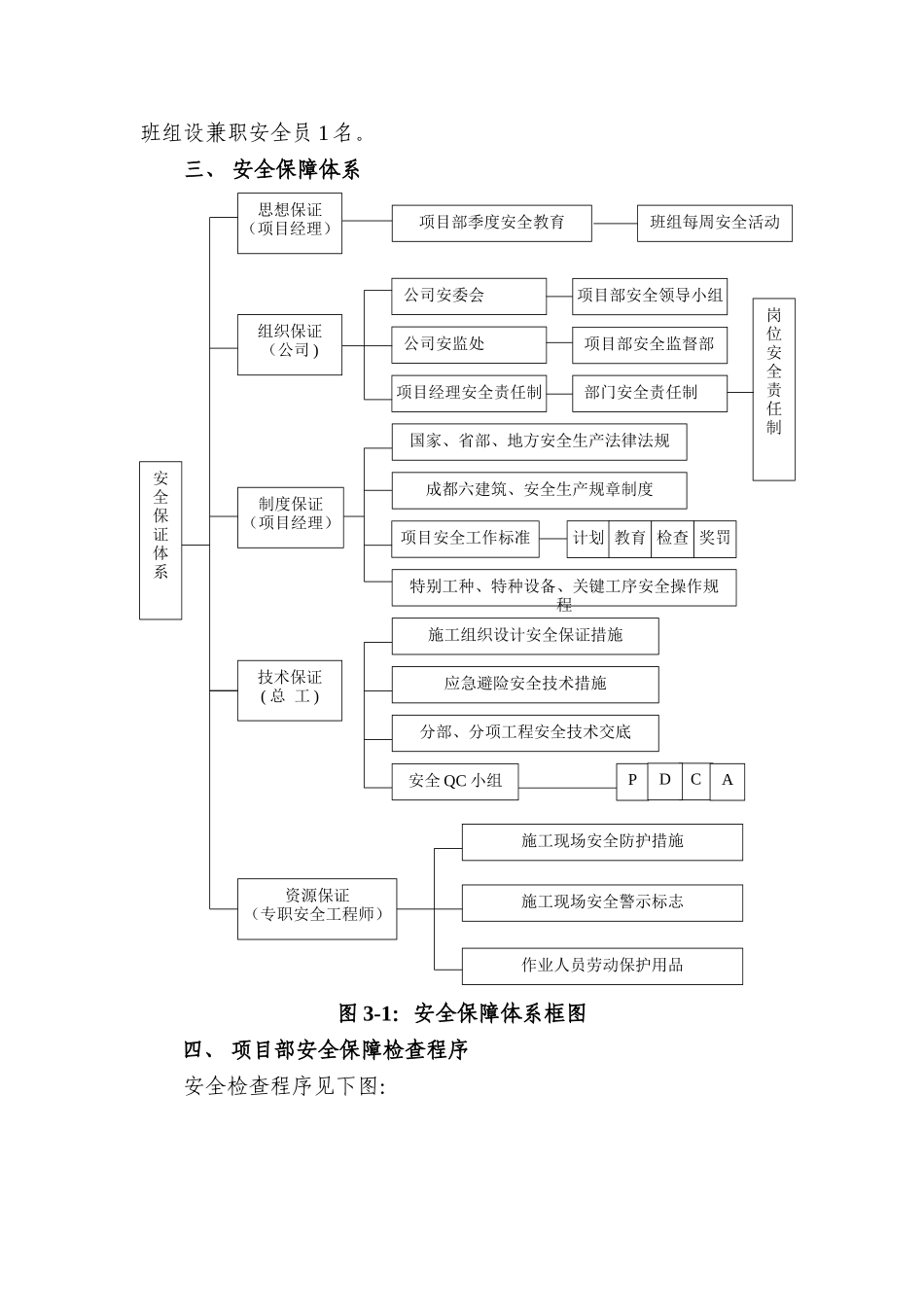 市政安全专项施工方案_第2页