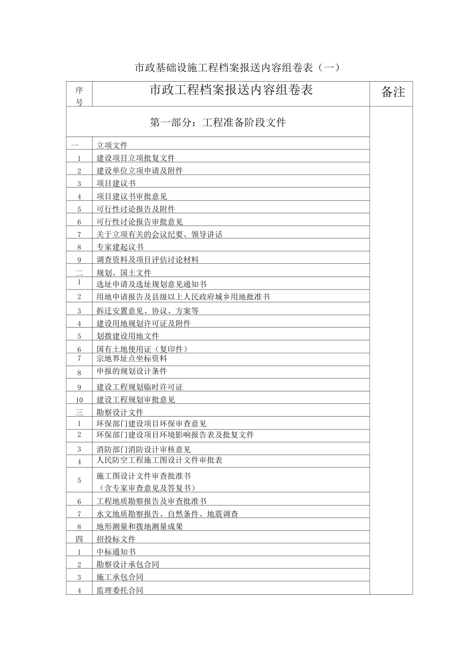 市政基础设施工程档案报送内容组卷表_第1页