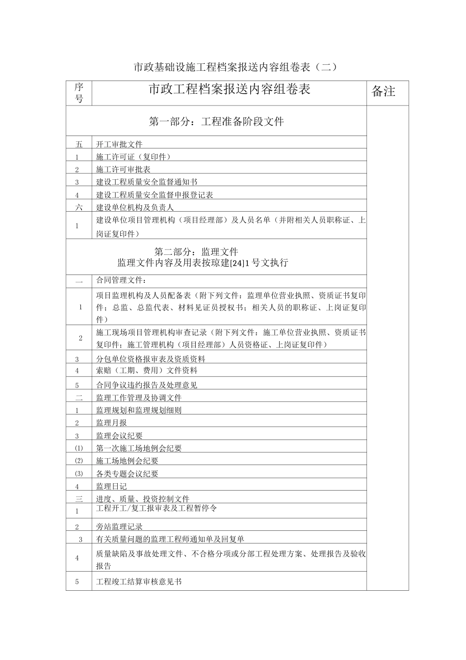 市政基础设施工程档案报送内容组卷表_第2页