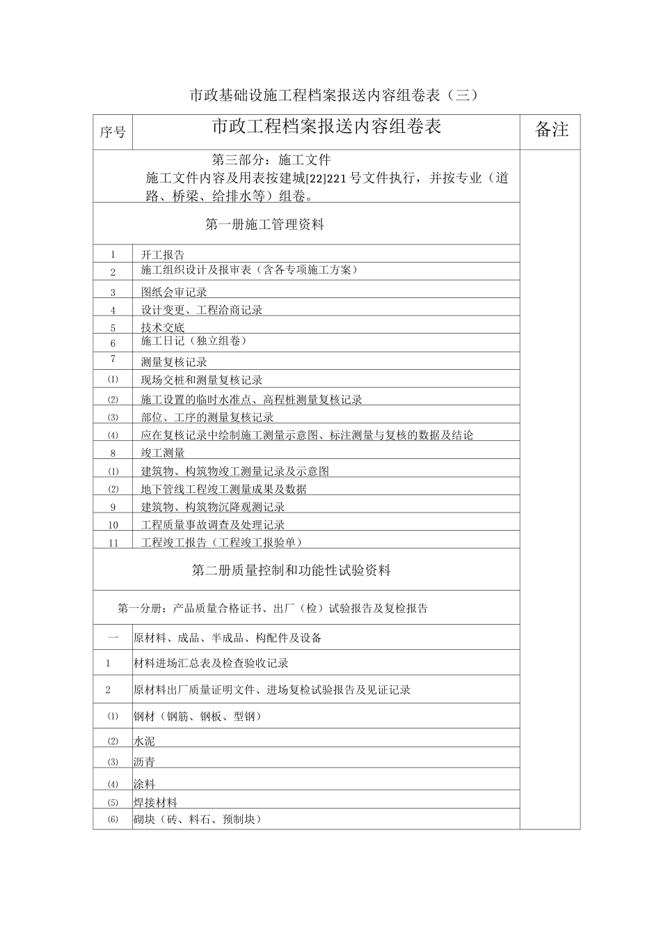 市政基础设施工程档案报送内容组卷表_第3页