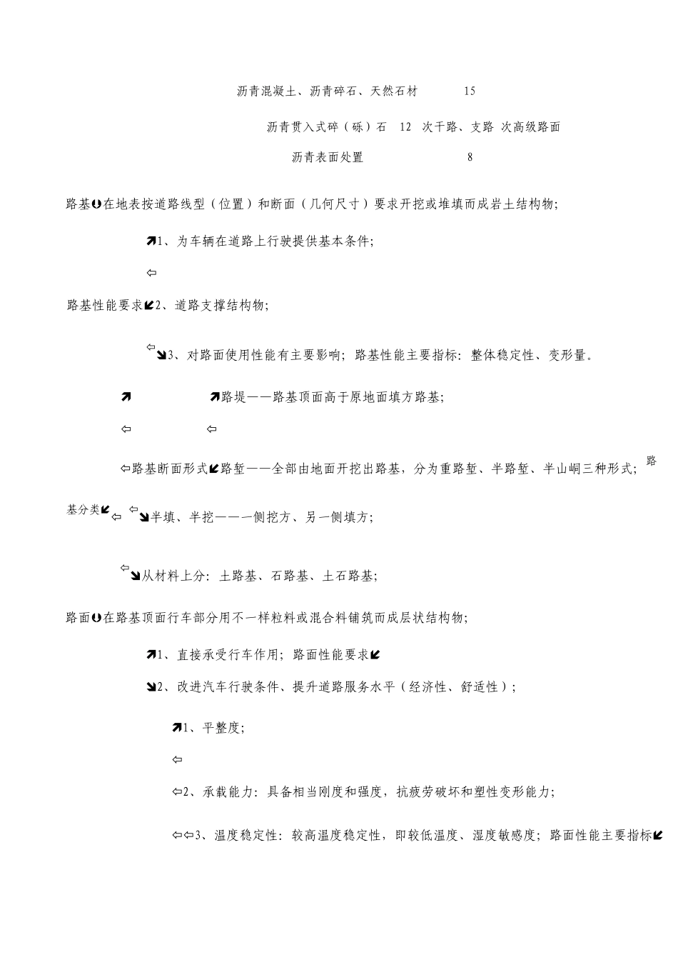 市政工程中级职称考试难点重点_第2页