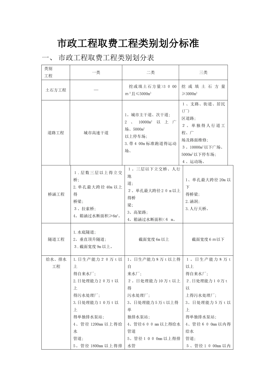 市政工程取费工程类别划分标准_第1页