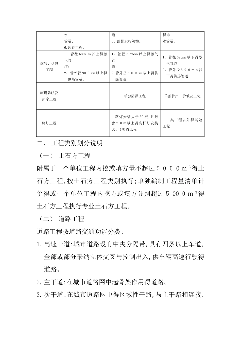市政工程取费工程类别划分标准_第2页