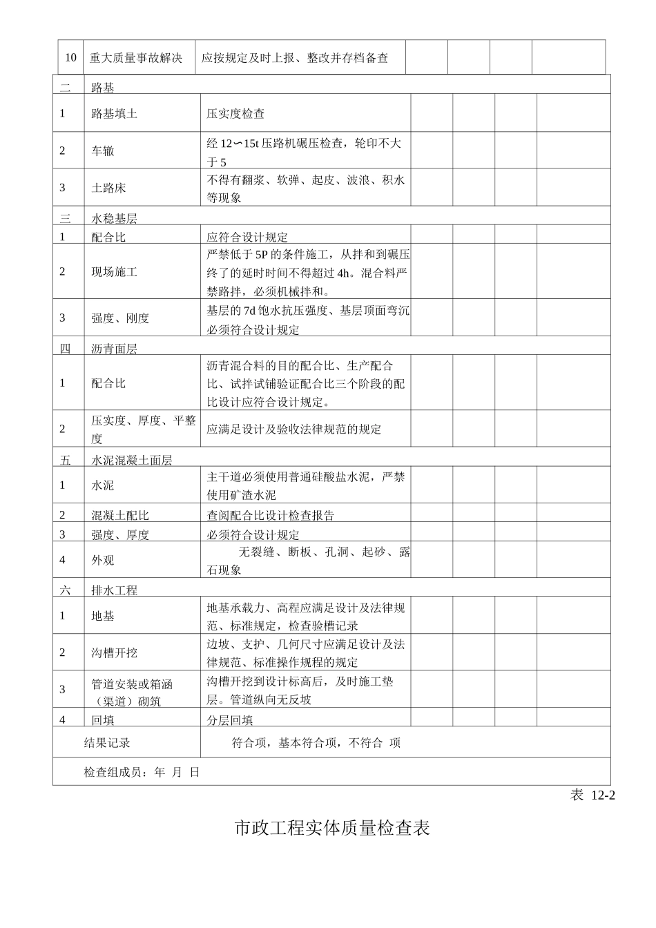 市政工程实体检查表_第2页