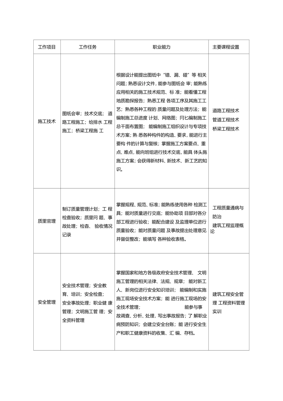 市政工程技术专业人才培养方案_第3页