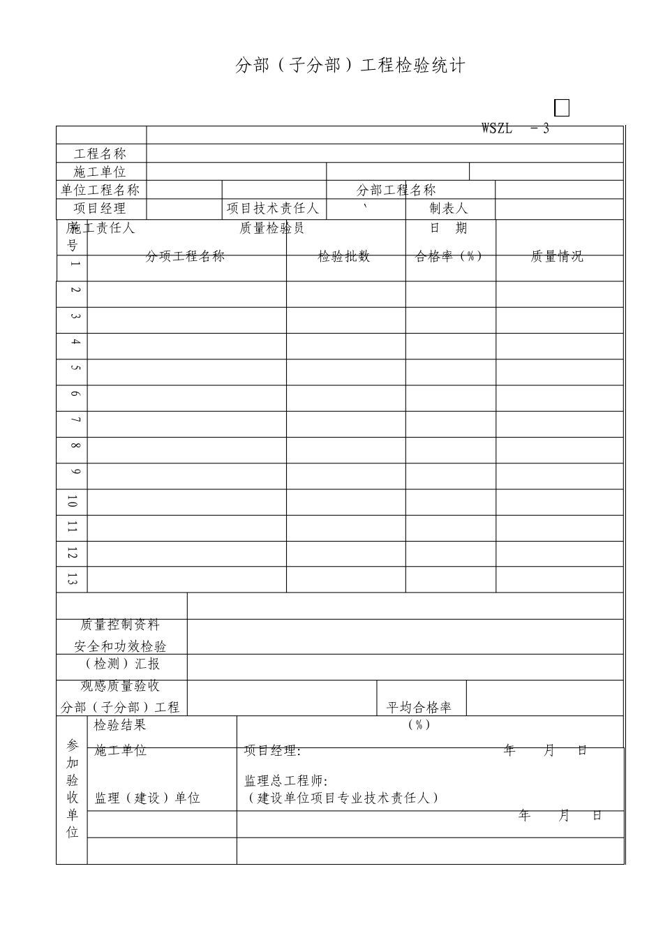 市政工程新验收规范市政道路表汇总_第3页