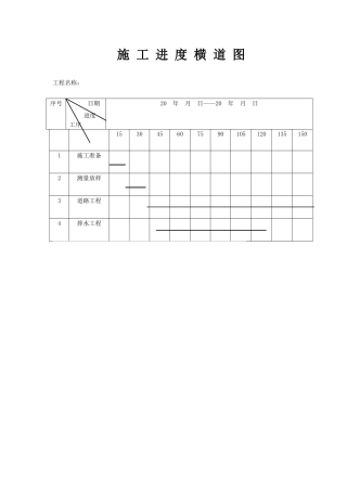 市政工程施工进度横道图