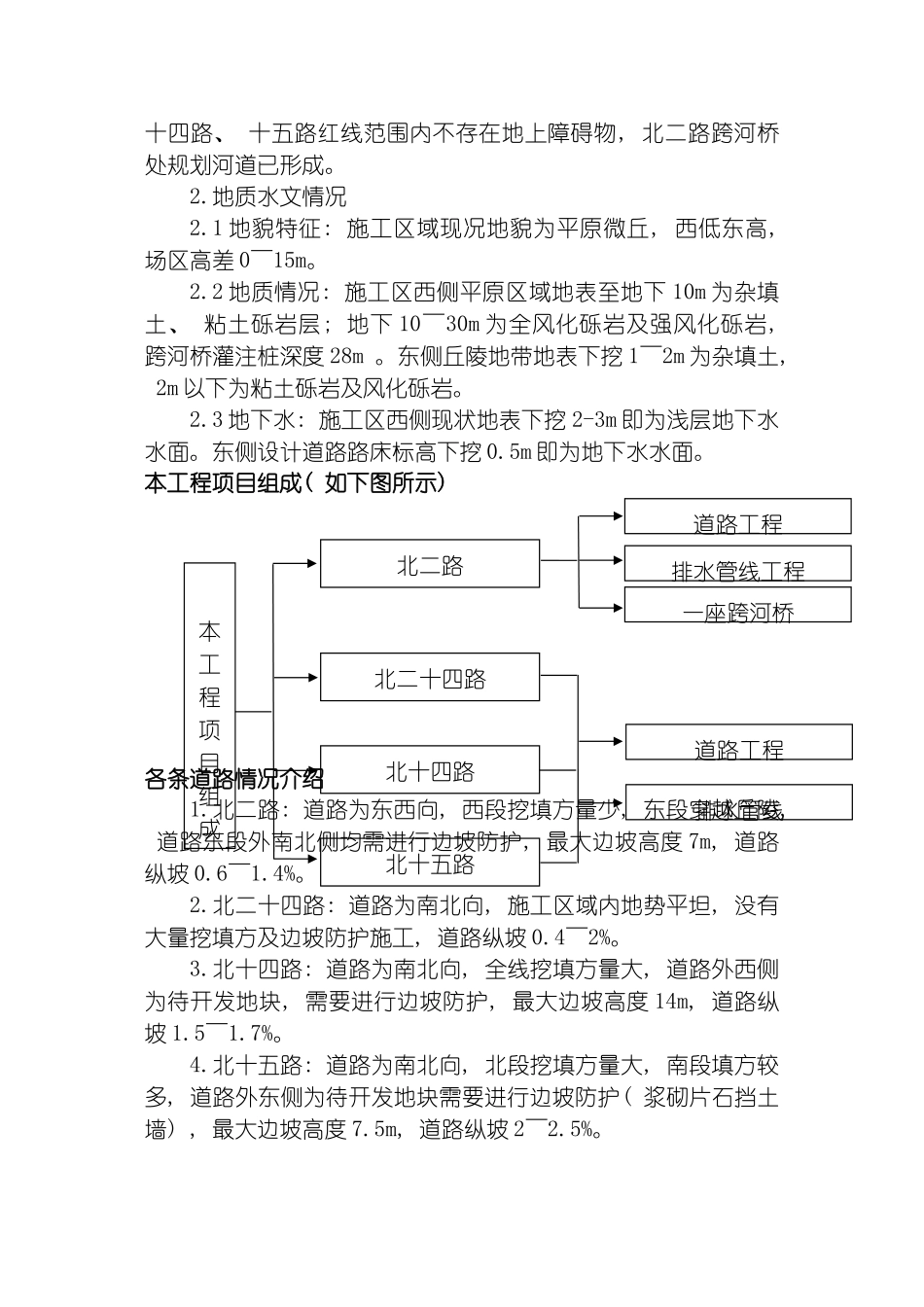市政工程监理细则模板_第3页