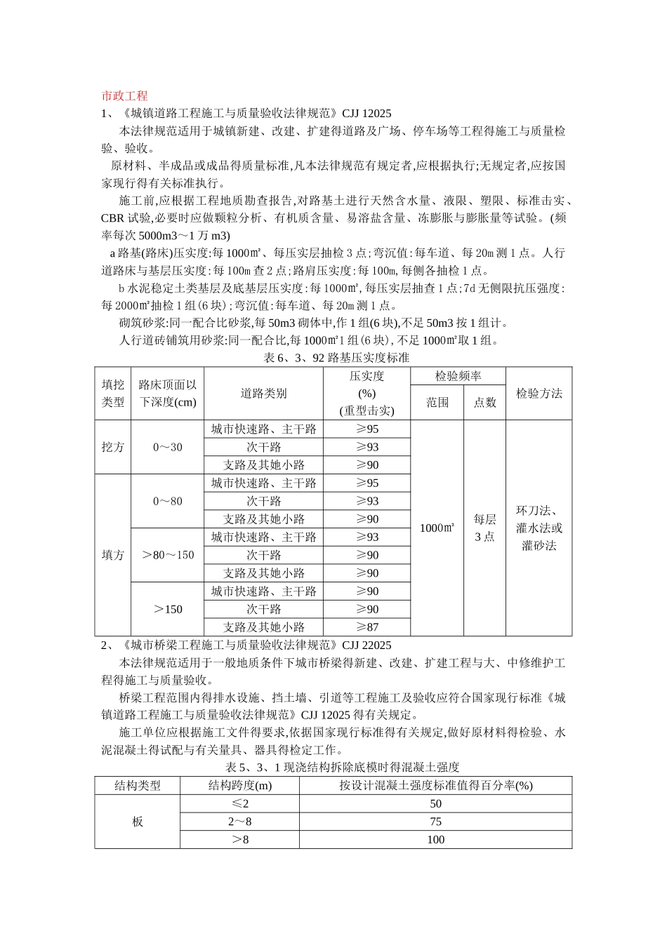 市政工程试验检测频率执行标准汇总_第1页