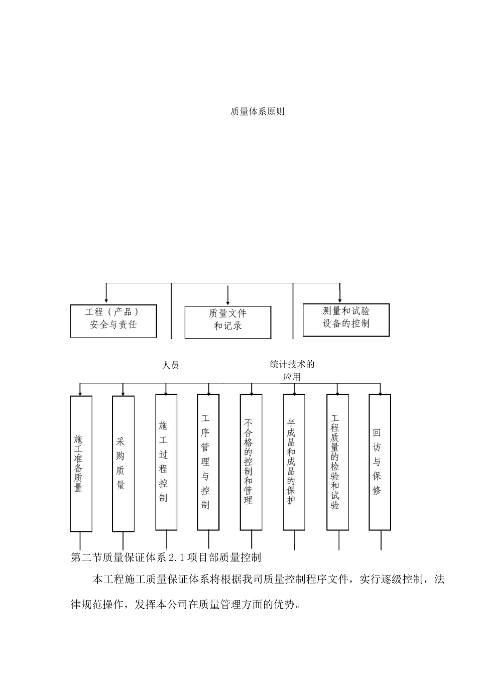 市政工程质量管理体系与措施_第2页