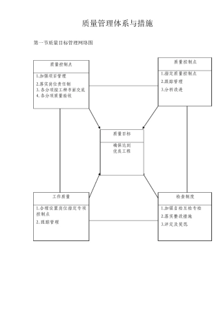 市政工程质量管理体系与措施