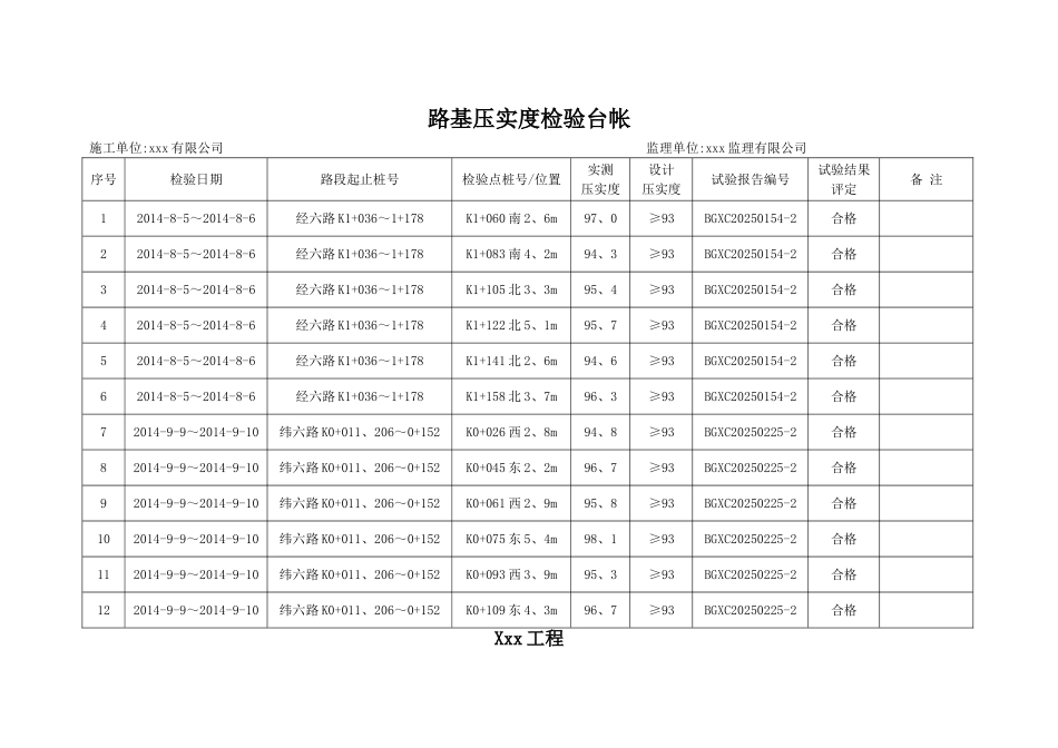 市政工程试验台帐_第2页