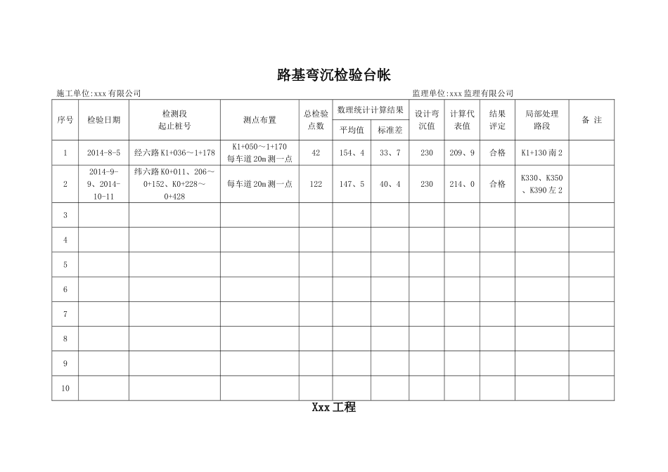 市政工程试验台帐_第3页