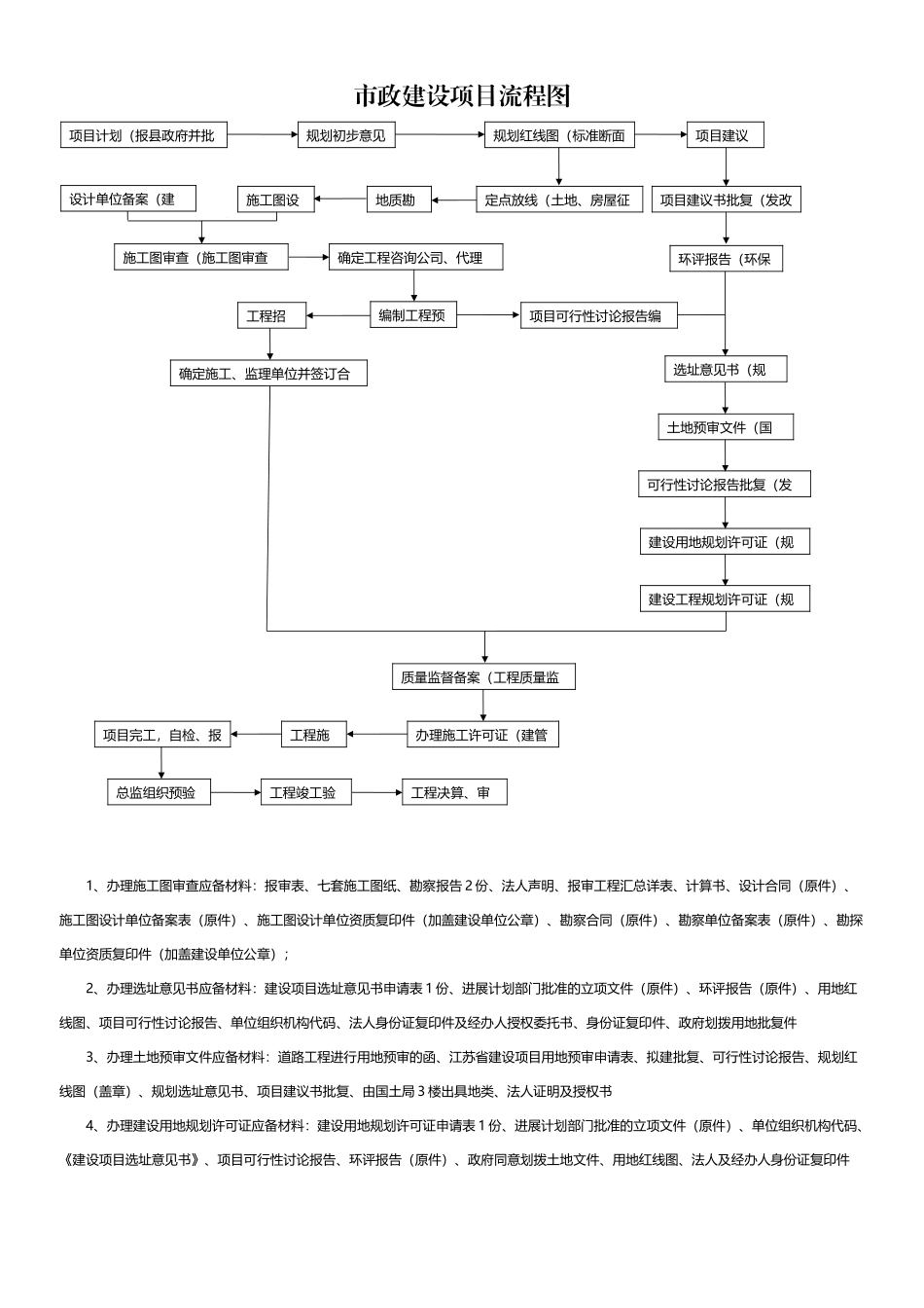 市政建设项目流程图_第2页